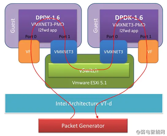 物理网络适配器与虚拟网络适配器到底有啥区别?