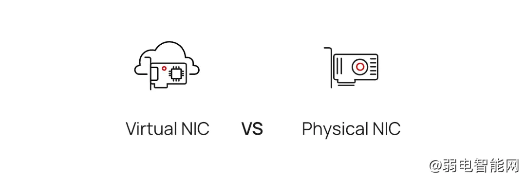 物理网络适配器与虚拟网络适配器到底有啥区别?